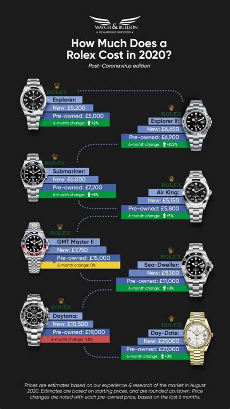 rolex swiss price list|Rolex resale value chart.